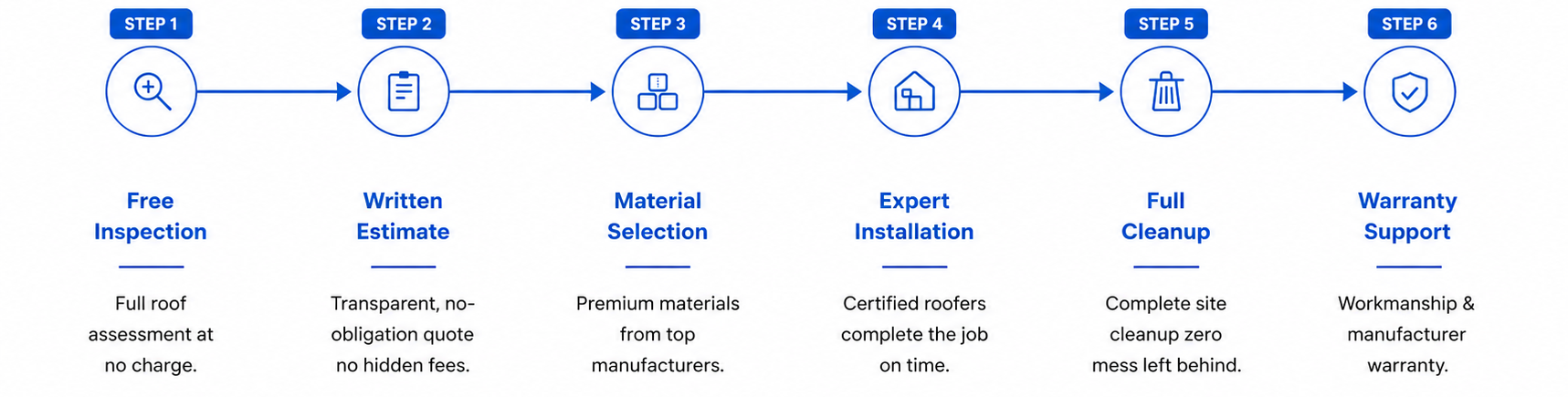 free roofing estimate Surrey BC